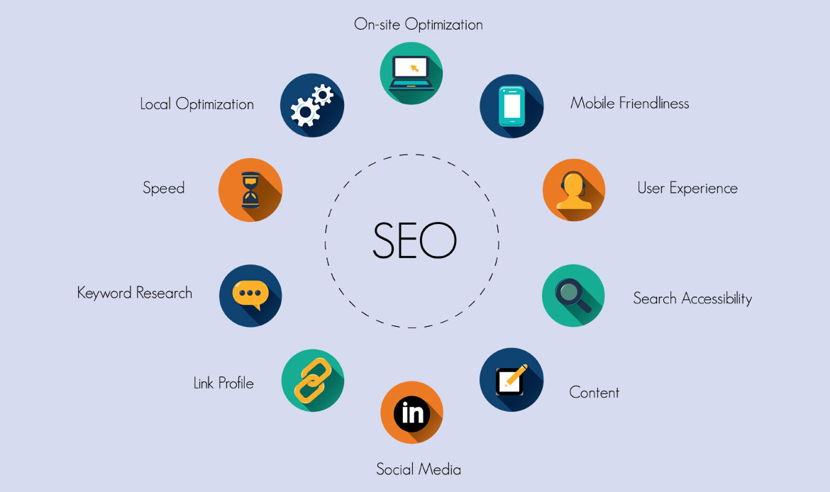 SEO (Search Engine Optimization)